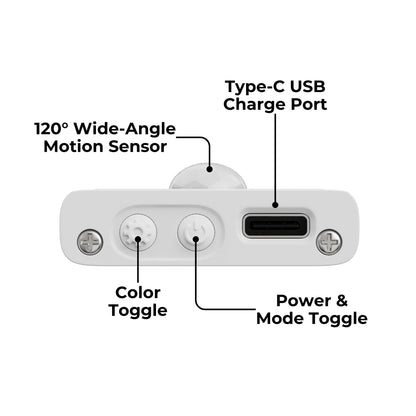 SlimLicht - Draadloze LED Strip met Bewegingssensor