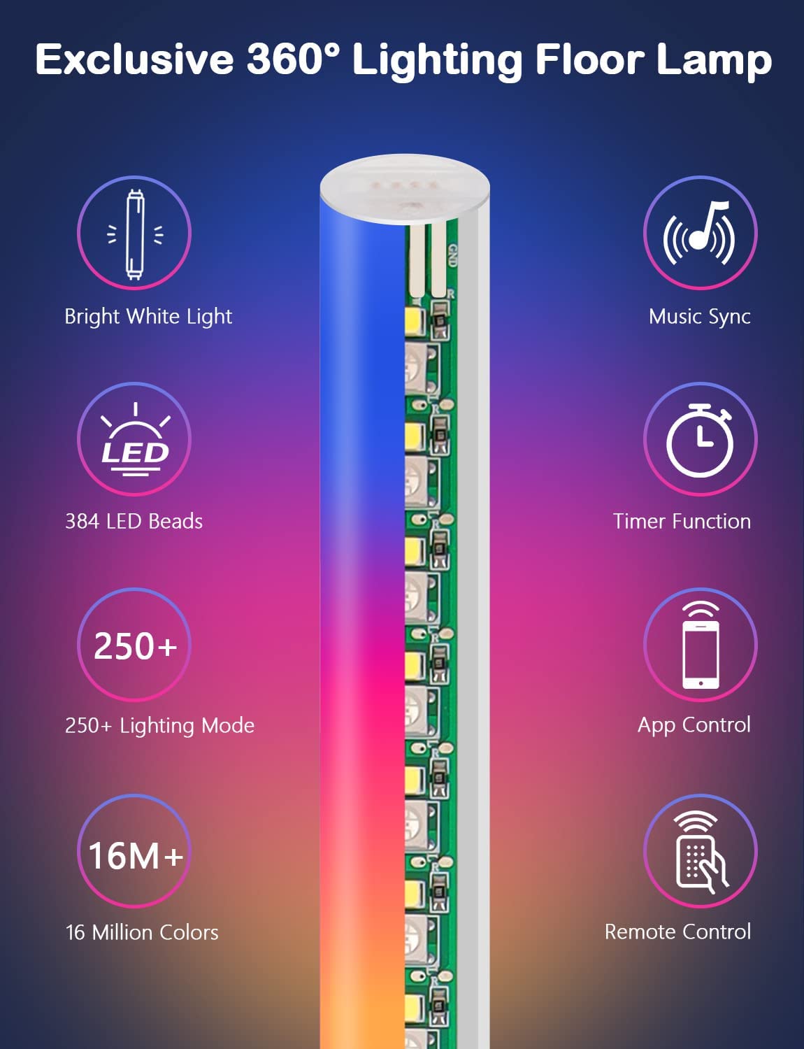 OmniHoek - Hoeklamp met 360° LED Verlichting